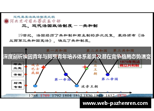 深度剖析埃因青年与阿贾青年培养体系差异及潜在竞争格局态势演变