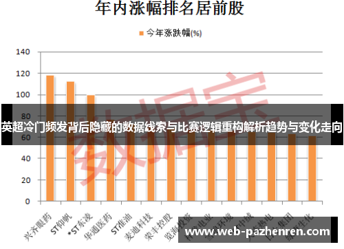 英超冷门频发背后隐藏的数据线索与比赛逻辑重构解析趋势与变化走向 英超冷门频发背后隐藏的数据线索与比赛逻辑重构解析趋势与变化走向