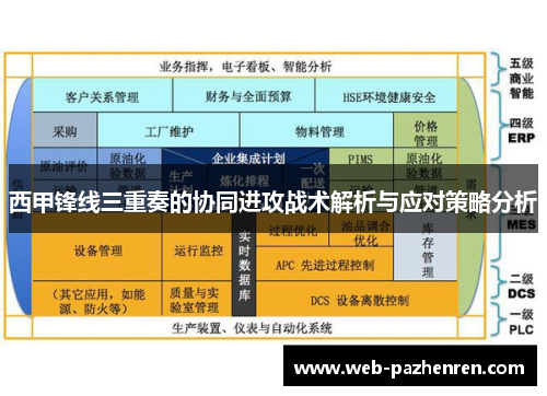 西甲锋线三重奏的协同进攻战术解析与应对策略分析