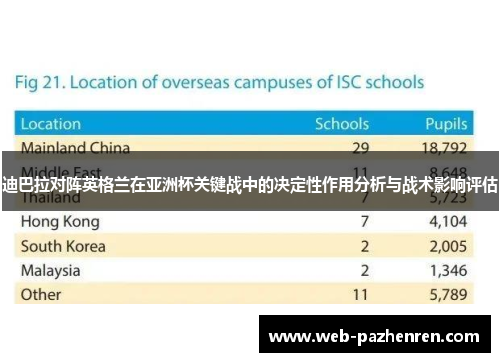 迪巴拉对阵英格兰在亚洲杯关键战中的决定性作用分析与战术影响评估